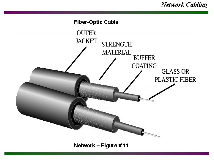Network Cabling Fiber-Optic Cable Network – Figure # 11 