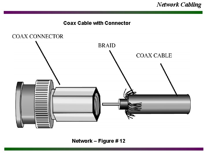 Network Cabling Coax Cable with Connector Network – Figure # 12 