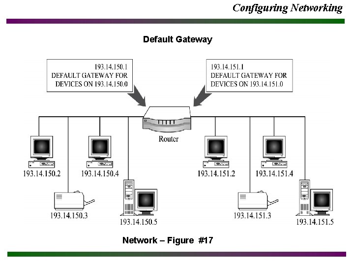 Configuring Networking Default Gateway Network – Figure #17 
