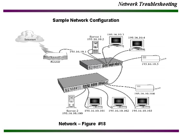 Network Troubleshooting Sample Network Configuration Network – Figure #18 