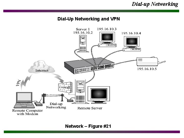 Dial-up Networking Dial-Up Networking and VPN Network – Figure #21 