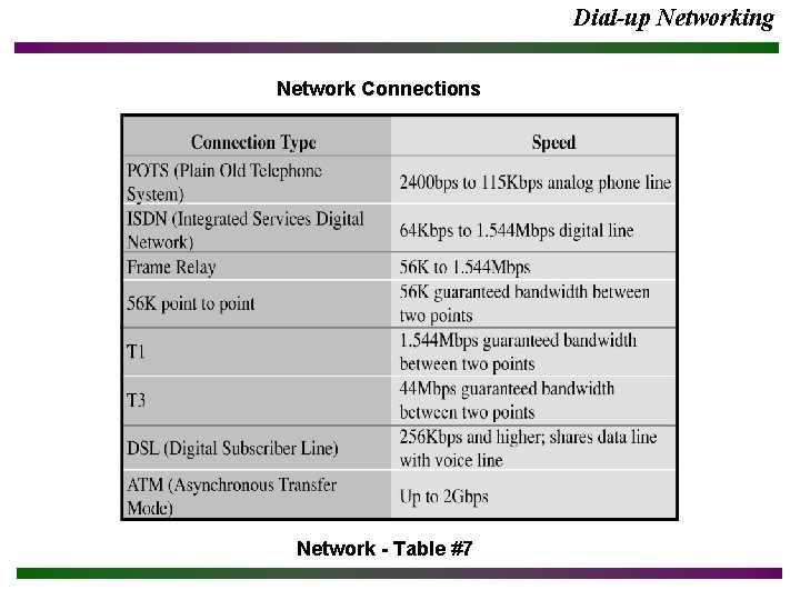 Dial-up Networking Network Connections Network - Table #7 