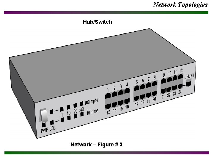 Network Topologies Hub/Switch Network – Figure # 3 