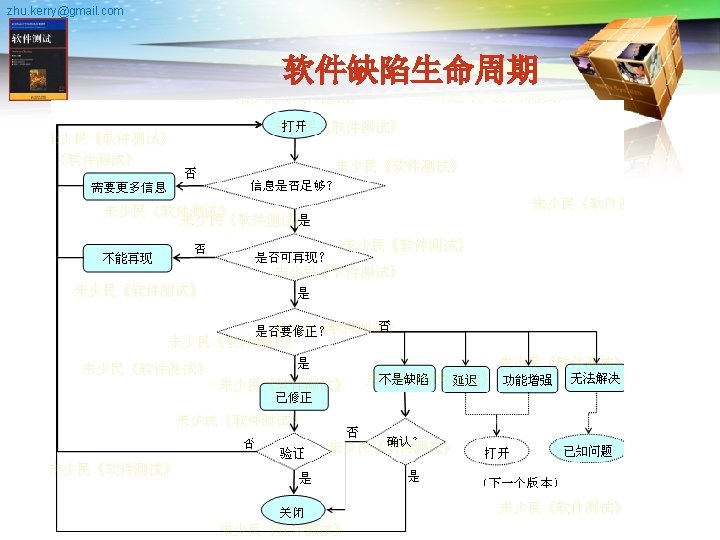 zhu. kerry@gmail. com 软件缺陷生命周期 