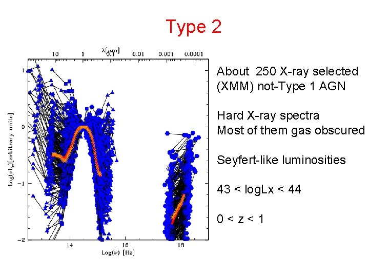 Type 2 About 250 X-ray selected (XMM) not-Type 1 AGN Hard X-ray spectra Most