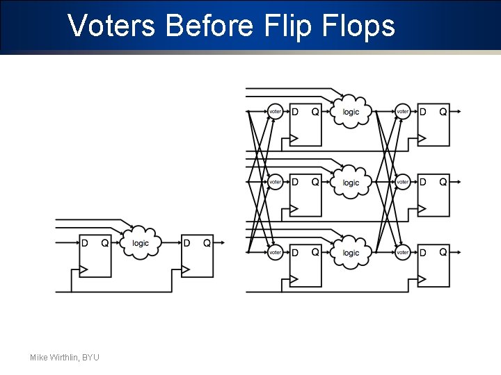 Voters Before Flip Flops Mike Wirthlin, BYU 