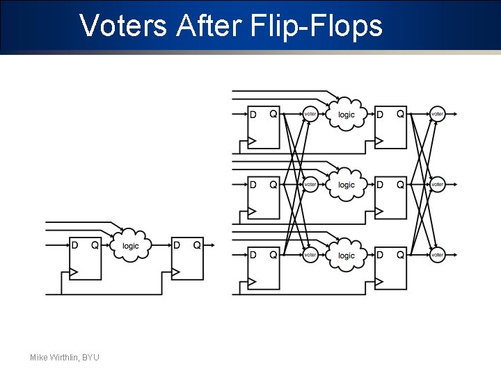 Voters After Flip-Flops Mike Wirthlin, BYU 