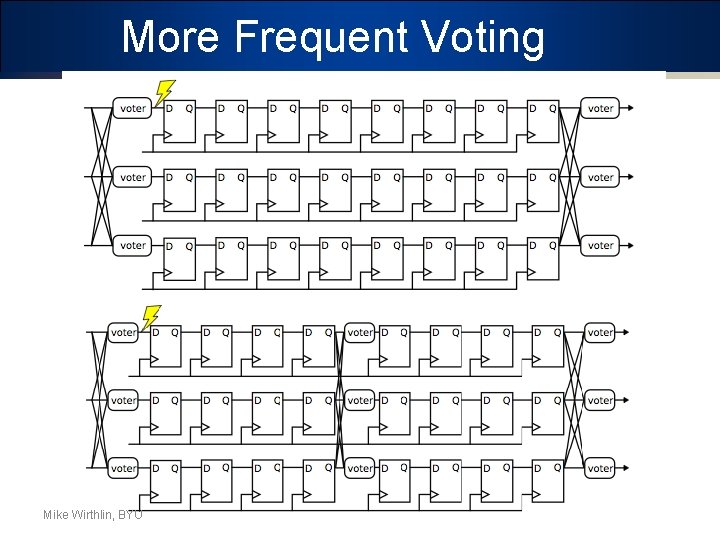 More Frequent Voting Mike Wirthlin, BYU 