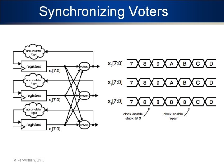 Synchronizing Voters Mike Wirthlin, BYU 