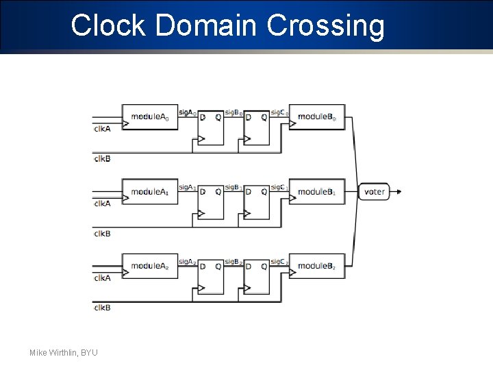 Clock Domain Crossing Mike Wirthlin, BYU 