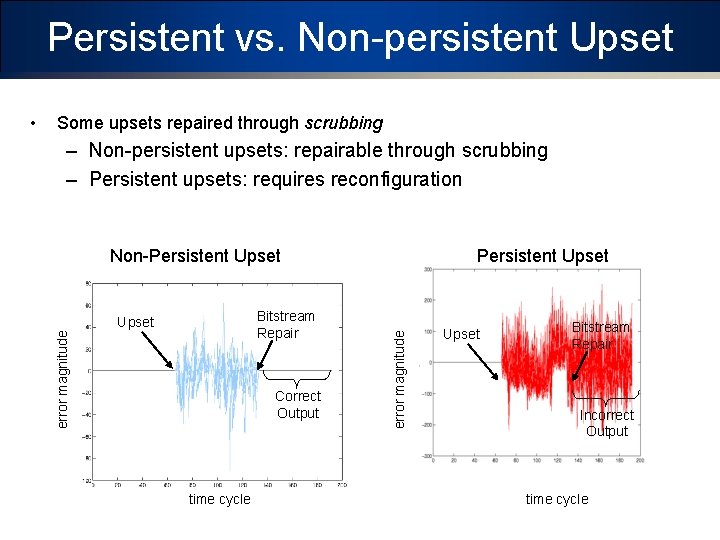 Persistent vs. Non-persistent Upset Some upsets repaired through scrubbing – Non-persistent upsets: repairable through