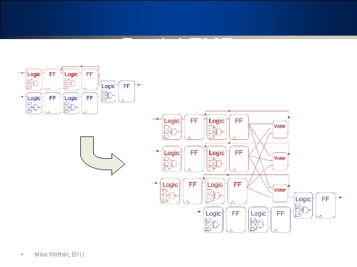 Partial TMR • Mike Wirthlin, BYU 