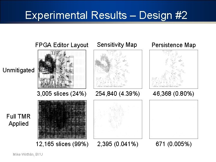 Experimental Results – Design #2 Synthetic (LFSR/Mult) FPGA Editor Layout Sensitivity Map Persistence Map