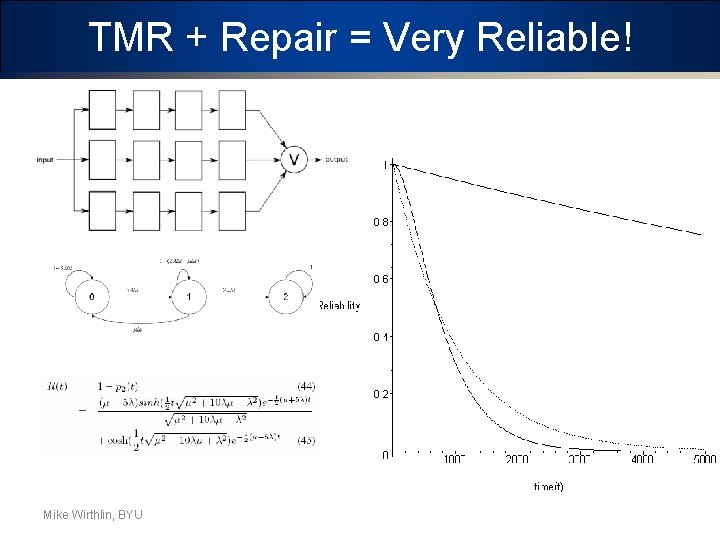 TMR + Repair = Very Reliable! Mike Wirthlin, BYU 