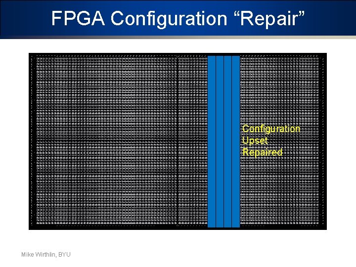 FPGA Configuration “Repair” x Mike Wirthlin, BYU Configuration Upset Repaired 
