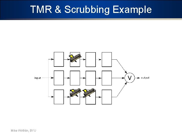 TMR & Scrubbing Example Mike Wirthlin, BYU 