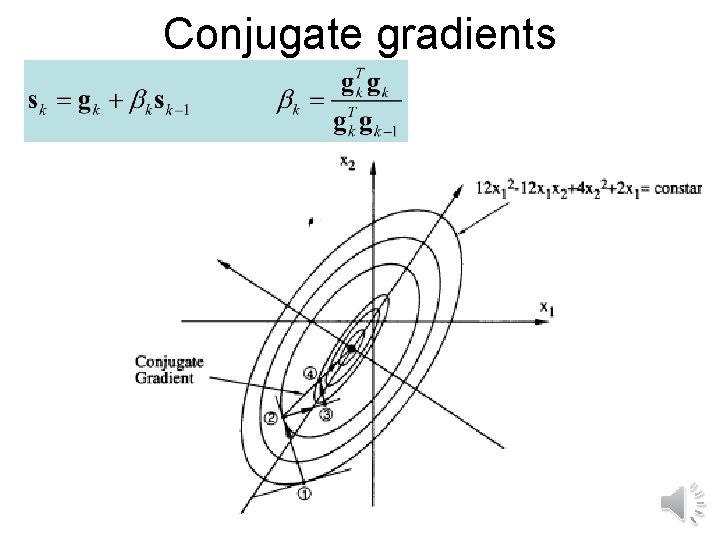 Conjugate gradients 