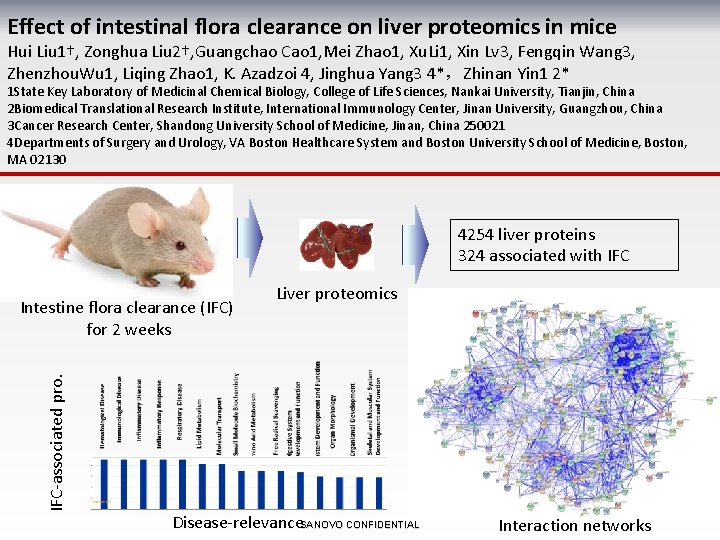 Effect of intestinal flora clearance on liver proteomics in mice Hui Liu 1†, Zonghua