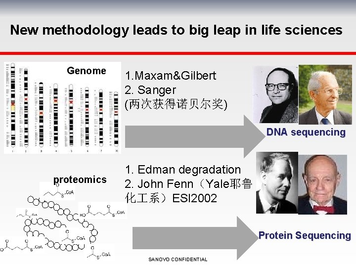 New methodology leads to big leap in life sciences Genome 1. Maxam&Gilbert 2. Sanger