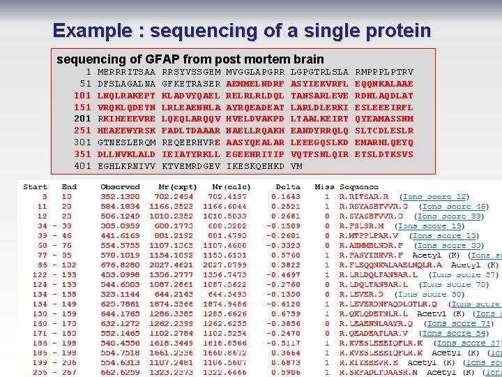Example : sequencing of a single protein sequencing of GFAP from post mortem brain