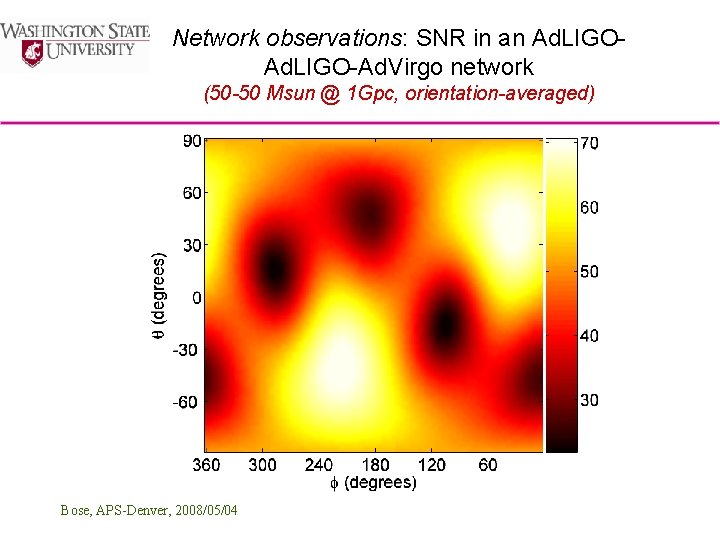 Network observations: SNR in an Ad. LIGO-Ad. Virgo network (50 -50 Msun @ 1