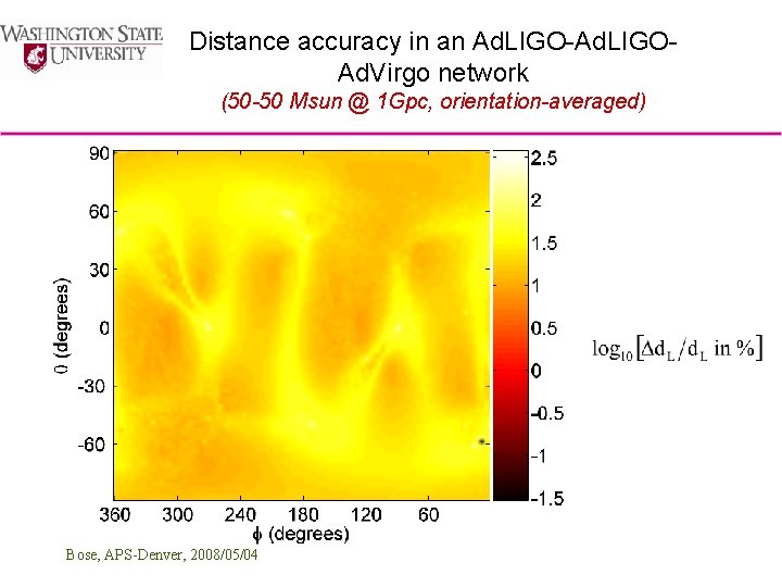 Distance accuracy in an Ad. LIGO-Ad. LIGOAd. Virgo network (50 -50 Msun @ 1