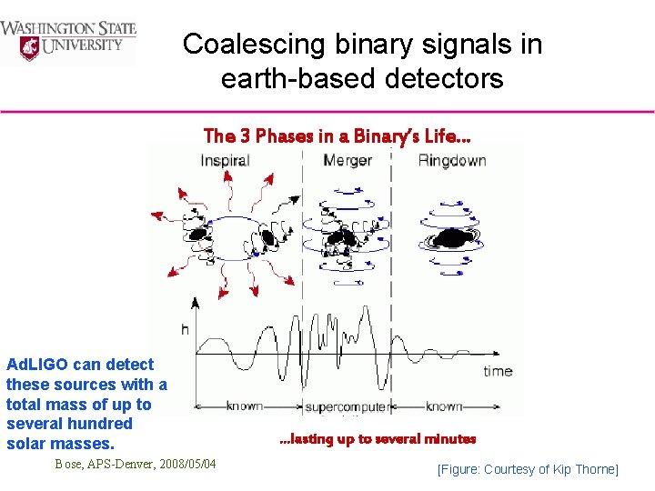 Coalescing binary signals in earth-based detectors The 3 Phases in a Binary’s Life… Ad.