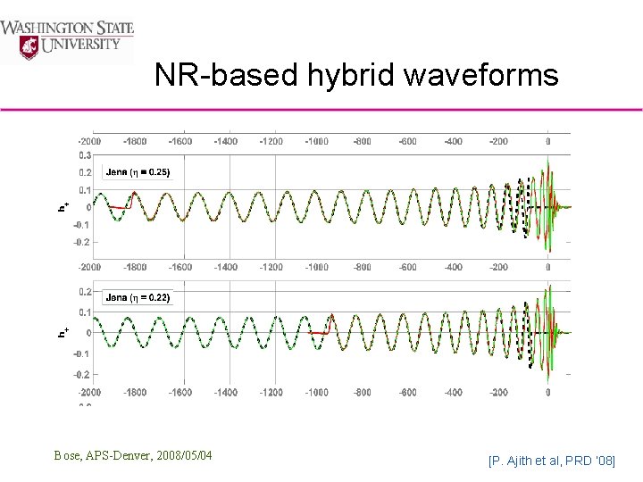 NR-based hybrid waveforms Bose, APS-Denver, 2008/05/04 [P. Ajith et al, PRD ’ 08] 