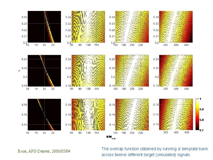 Single IFO (e. LIGO) parameter accuracies (SNR fixed to 10) Bose, APS-Denver, 2008/05/04 The