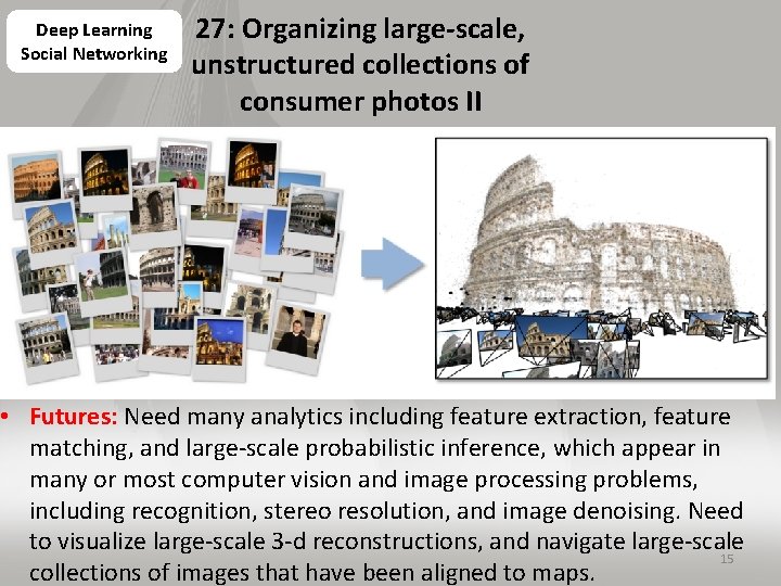 Deep Learning Social Networking 27: Organizing large-scale, unstructured collections of consumer photos II •