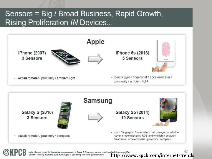 http: //www. kpcb. com/internet-trends 