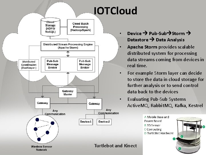 IOTCloud • • Device Pub-Sub Storm Datastore Data Analysis Apache Storm provides scalable distributed