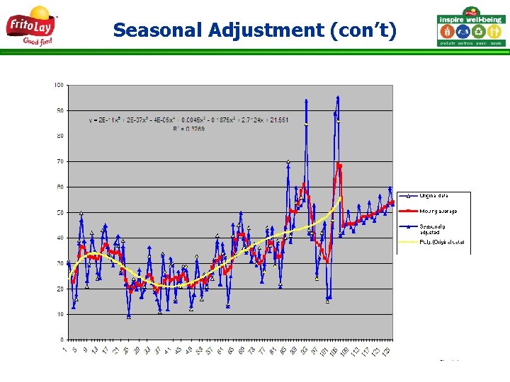 Seasonal Adjustment (con’t) 