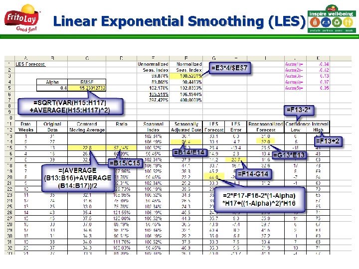 Linear Exponential Smoothing (LES) 