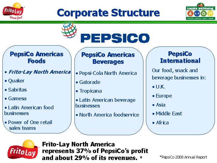 Corporate Structure Pepsi. Co Americas Foods Pepsi. Co Americas Beverages • Frito-Lay North America
