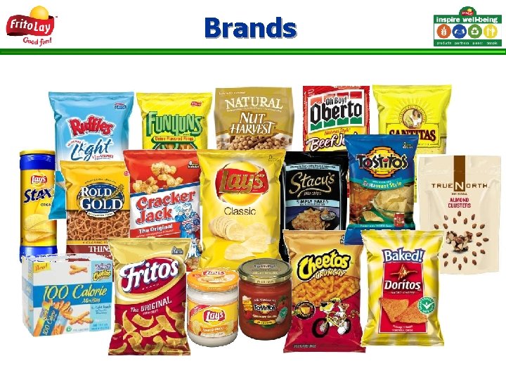 Brands 