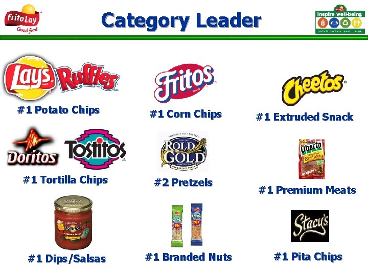 Category Leader #1 Potato Chips #1 Tortilla Chips #1 Dips/Salsas #1 Corn Chips #2