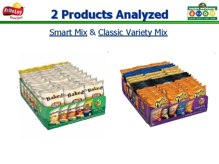 2 Products Analyzed Smart Mix & Classic Variety Mix 