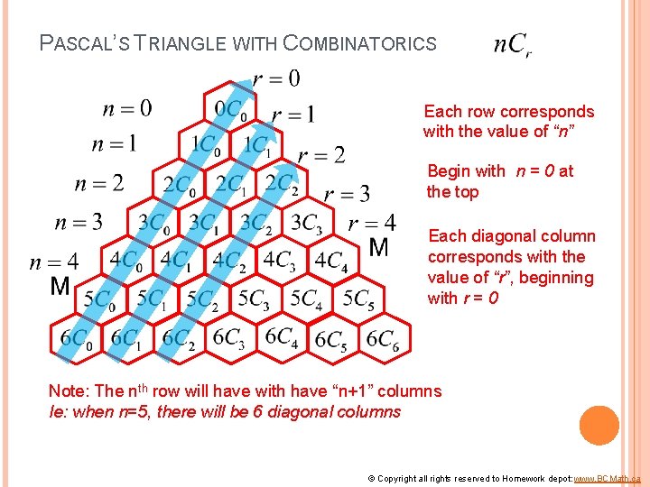 PASCAL’S TRIANGLE WITH COMBINATORICS Each row corresponds with the value of “n” Begin with