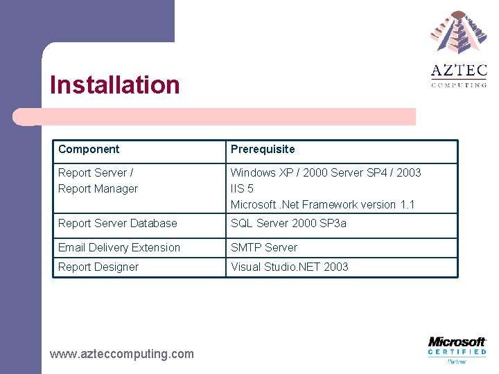 Installation Component Prerequisite Report Server / Report Manager Windows XP / 2000 Server SP