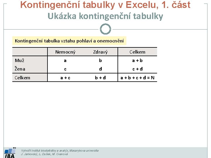 Kontingenční tabulky v Excelu, 1. část Ukázka kontingenční tabulky Kontingenční tabulka vztahu pohlaví a