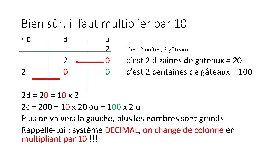 Bien sûr, il faut multiplier par 10 • C 2 d 2 0 u