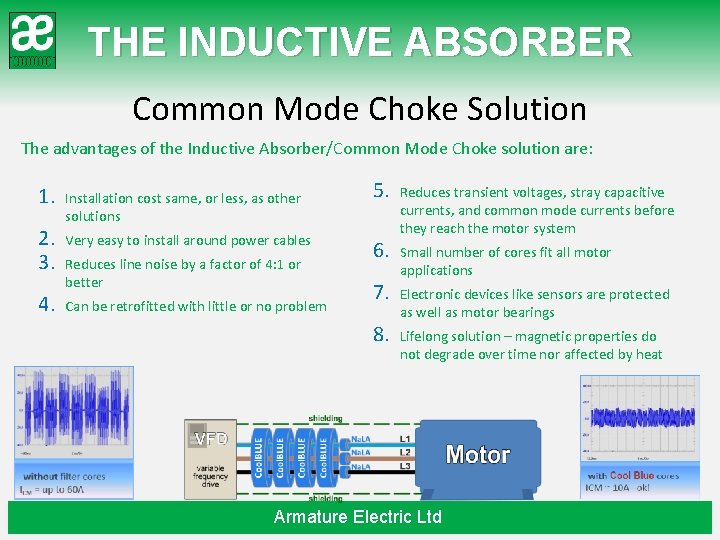 THE INDUCTIVE ABSORBER Common Mode Choke Solution The advantages of the Inductive Absorber/Common Mode