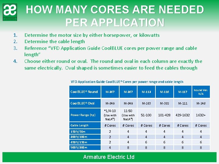 HOW MANY CORES ARE NEEDED PER APPLICATION 1. 2. 3. 4. Determine the motor