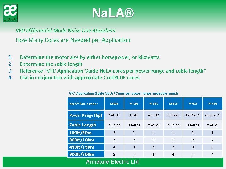 Na. LA® VFD Differential Mode Noise Line Absorbers How Many Cores are Needed per