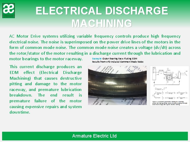 ELECTRICAL DISCHARGE MACHINING AC Motor Drive systems utilizing variable frequency controls produce high frequency