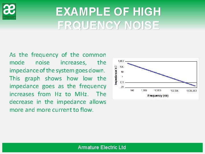 EXAMPLE OF HIGH FRQUENCY NOISE As the frequency of the common mode noise increases,