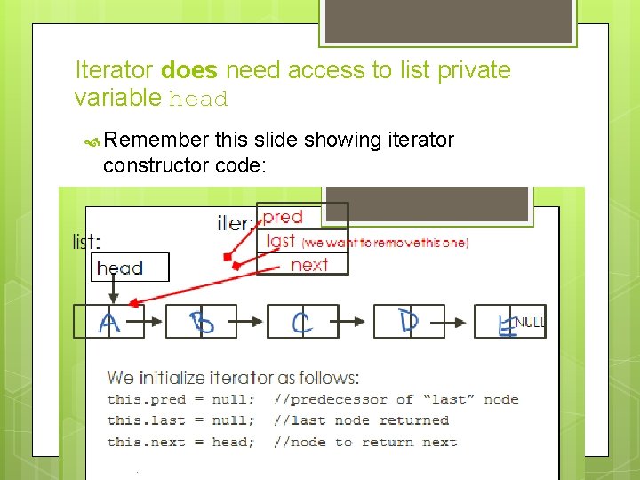 Iterator does need access to list private variable head Remember this slide showing iterator