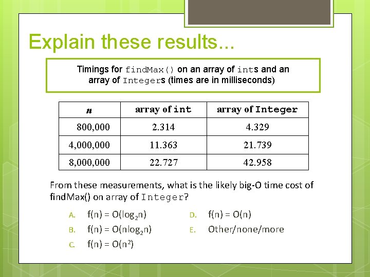 Explain these results. . . Timings for find. Max() on an array of ints