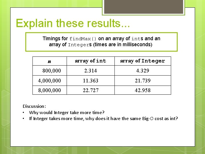 Explain these results. . . Timings for find. Max() on an array of ints